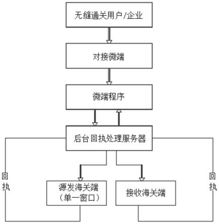 一种无缝通关系统及其使用方法与流程