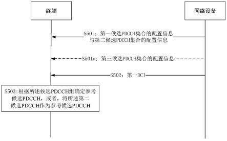 通信方法、装置及计算机存储介质与流程