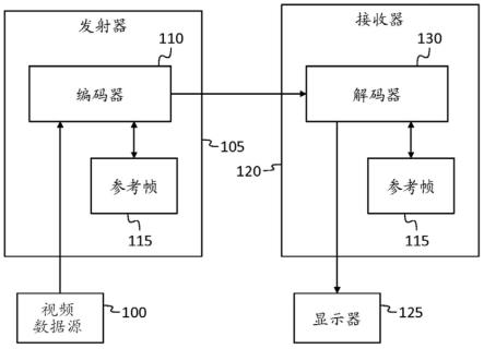 视频接收器及用于生成显示数据的方法与流程