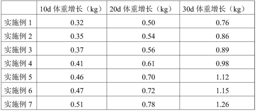 一种水解鱼蛋白宠物饲料及其制作方法与流程