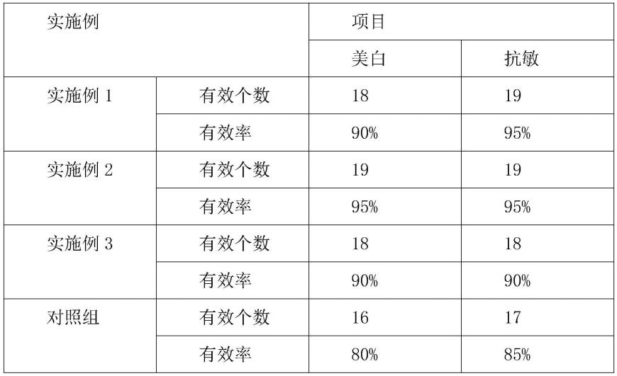 一种化妆品添加剂的制作方法