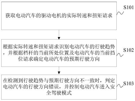 电动汽车的行驶控制方法、装置、整车控制器及车辆与流程