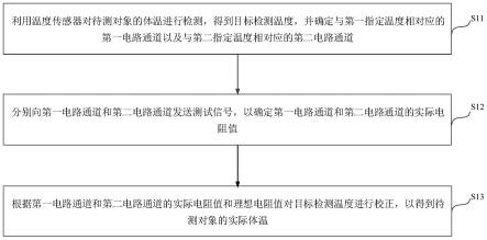 一种体温检测方法、装置、介质及体温检测仪与流程