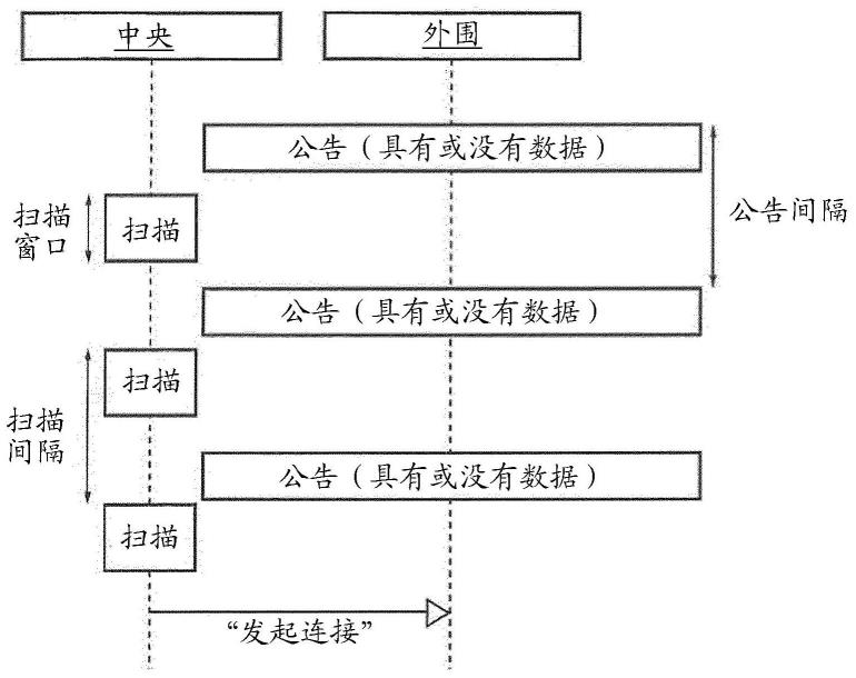 用于气雾剂递送设备的方法和气雾剂递送设备以及系统与流程