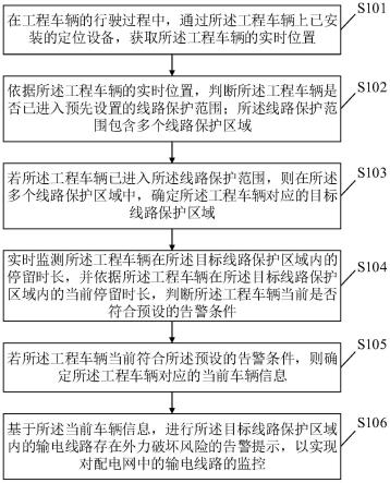 输电线路的监控方法及装置、存储介质及电子设备与流程