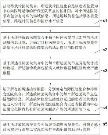 一种基于云计算的医疗信息管理方法及装置