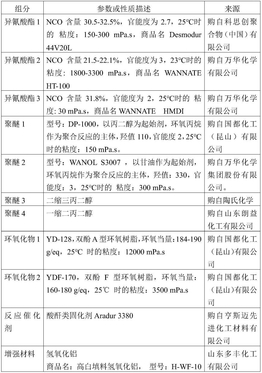 一种液体组合物和由其制备的预浸料和复合材料的制作方法