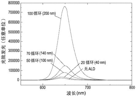 发光装置的制作方法