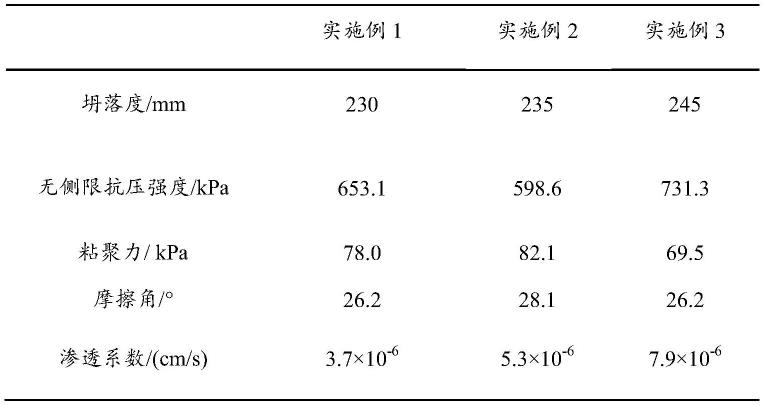 用于海上风电桩基基础防冲刷的袋装流态固化土及回填方法与流程