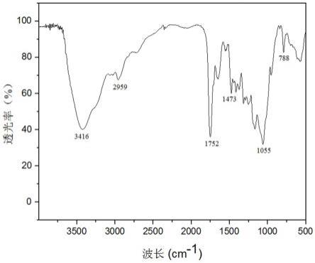 一种含喹啉基团的壳寡糖季铵盐衍生物及制备方法和应用