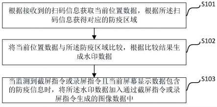 防疫安全处理方法、装置及系统与流程