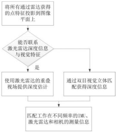 一种手持移动平台的光机电自主定位方法与流程