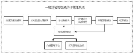 一种智慧城市交通运行管理系统的制作方法