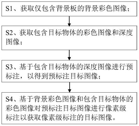 一种目标物体自动标注方法及系统与流程