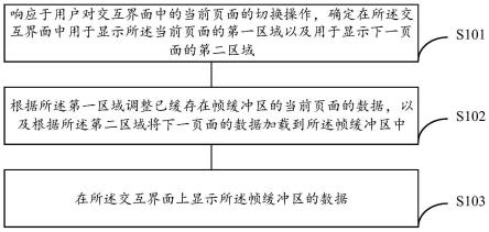 页面切换方法、装置、可穿戴设备及存储介质与流程