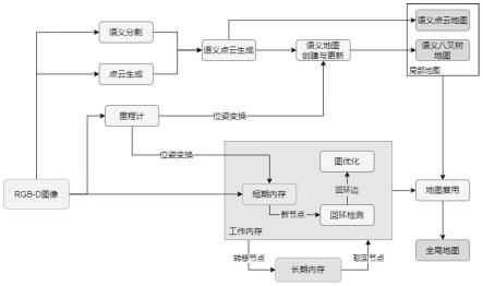 一种面向移动机器人的大范围语义地图构建方法