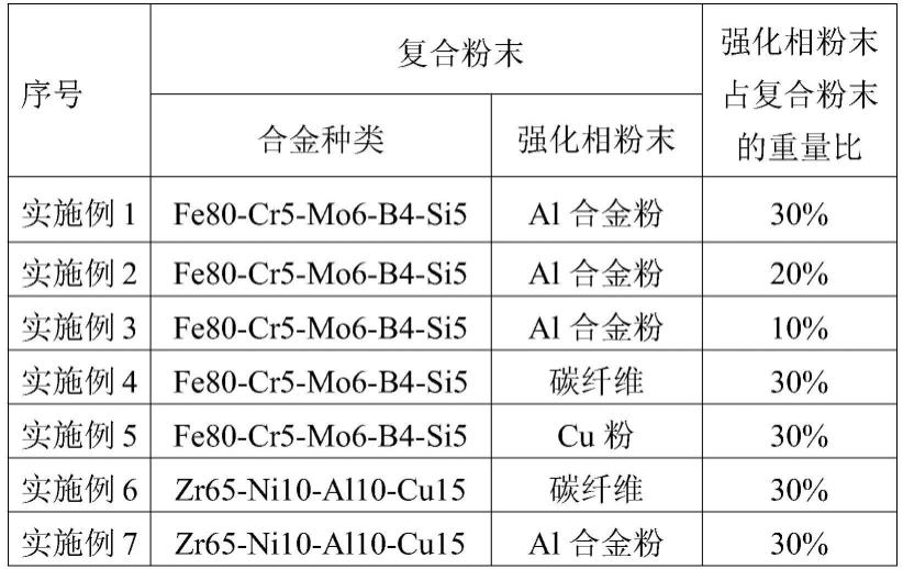 刀具的制作方法