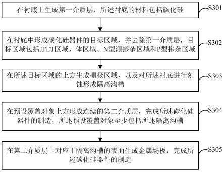 具有终端保护结构的碳化硅器件的制造方法与流程