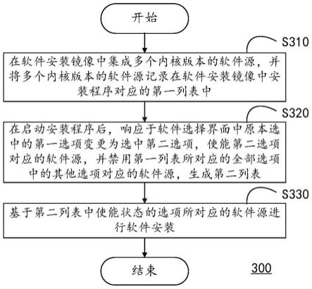 软件安装方法、系统、计算设备及可读存储介质与流程