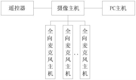 一种新型远程音视频会议系统的制作方法