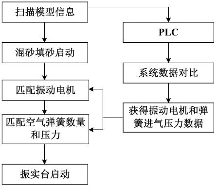 一种应用于振实台振实造型的紧实度控制系统及方法与流程