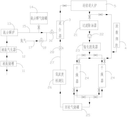 退火炉保护气循环系统及退火炉机组的制作方法