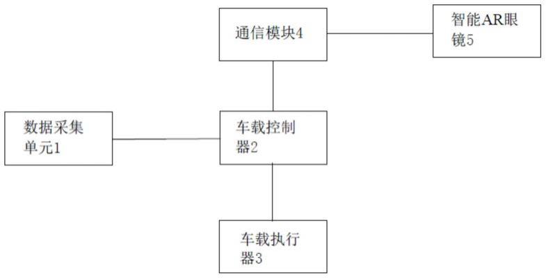 一种车用可穿戴AR抬头显示系统的制作方法