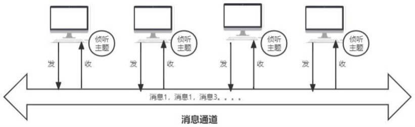 网络通信方法、装置、计算机设备和存储介质与流程