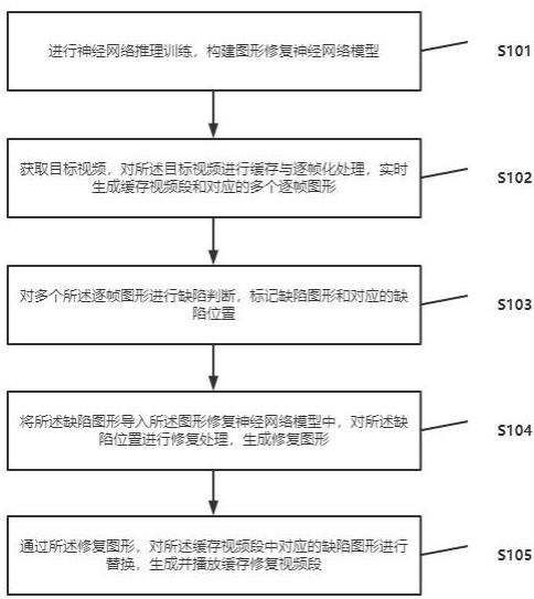 视频与图形处理系统及方法与流程