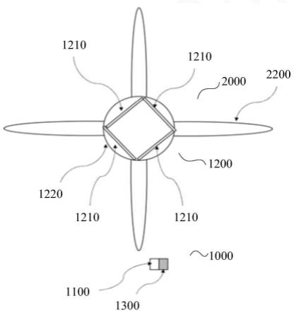 激光雷达装置及无人飞行器的制作方法