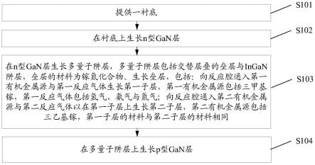 提高发光与制备效率的发光二极管外延片及其制备方法与流程