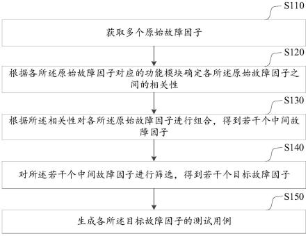 测试用例的生成方法、装置、计算机设备及可读存储介质与流程