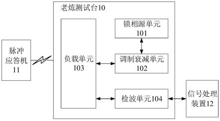 一种脉冲应答机的老炼测试台、老炼测试方法及系统与流程