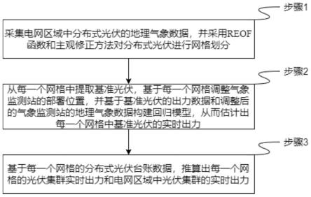 一种OAuth2.0开放式重定向漏洞的检测方法及系统与流程