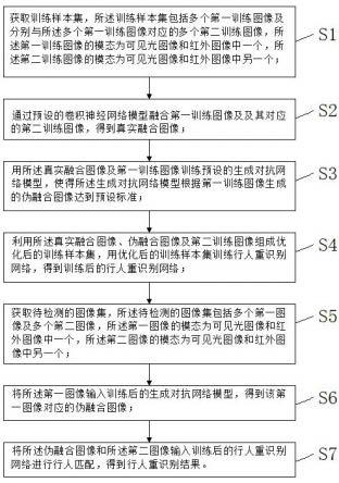 行人重识别方法、装置及电子设备与流程