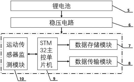 一种基于运动传感器的牛翘尾活动监测终端