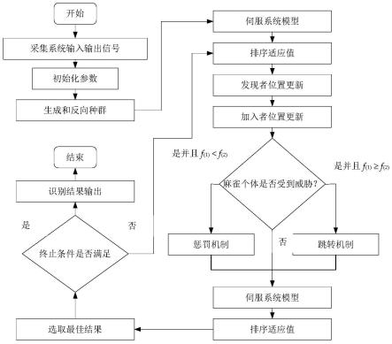 伺服系统参数设定与优化指导