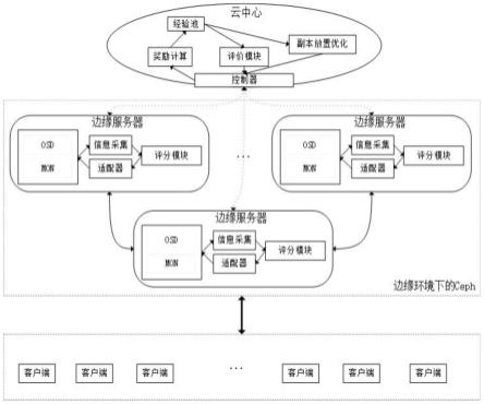 一种分布式存储系统及其副本选择方法