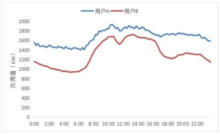 一种基于合作博弈的服务多用户的共享储能优化充放电策略的制作方法