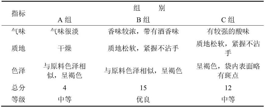 一种玉米秸秆发酵饲料及其发酵装置