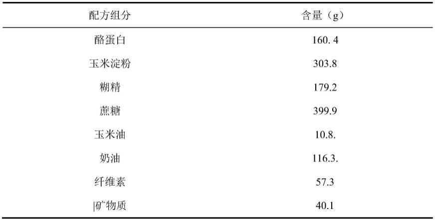 一种用于降血糖的组合物的制作方法