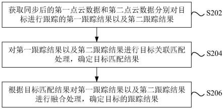 目标跟踪方法、装置、基站和存储介质与流程