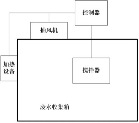 一种用于纸箱水性油墨废水的污水处理装置的制作方法