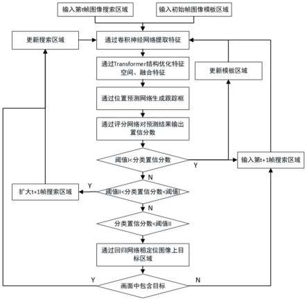 一种单目标长时跟踪方法