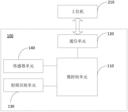 一种硬币处理装置和硬币处理系统的制作方法