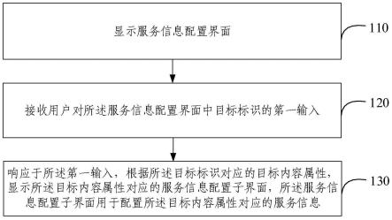 一种重保监控系统定制方法、装置、电子设备及存储介质与流程