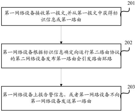 一种减少路由环路的方法、装置及系统与流程