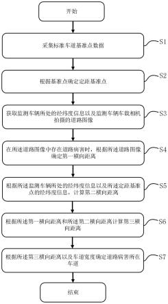 一种基于标准车道的道路病害所在车道的判断方法及系统与流程