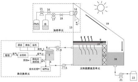 一种利用余热及太阳能膜蒸发对印染废水再生的系统及方法