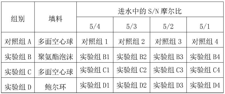 一种同步脱氮脱硫系统及方法